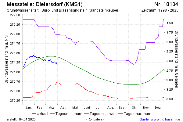 Grafik