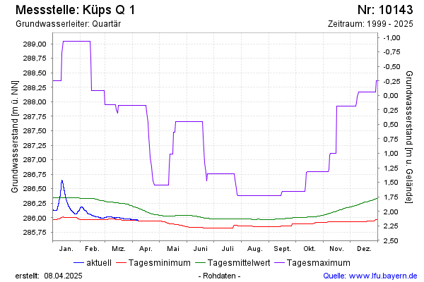 Grafik