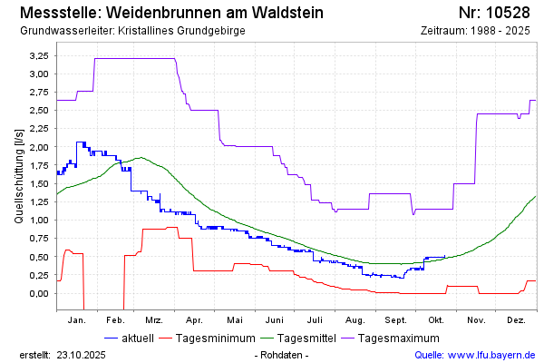 Grafik