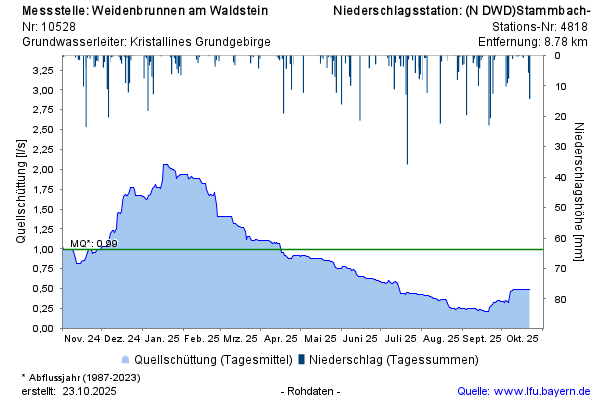 Grafik