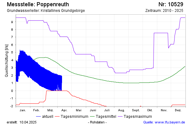 Grafik