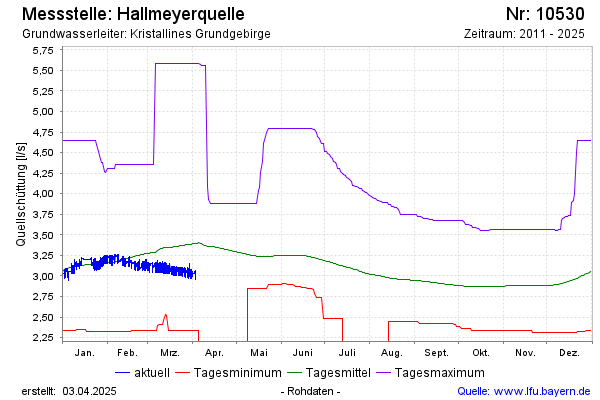 Grafik