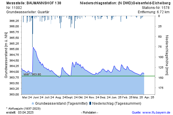 Grafik