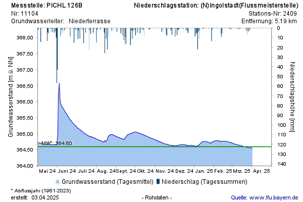 Grafik