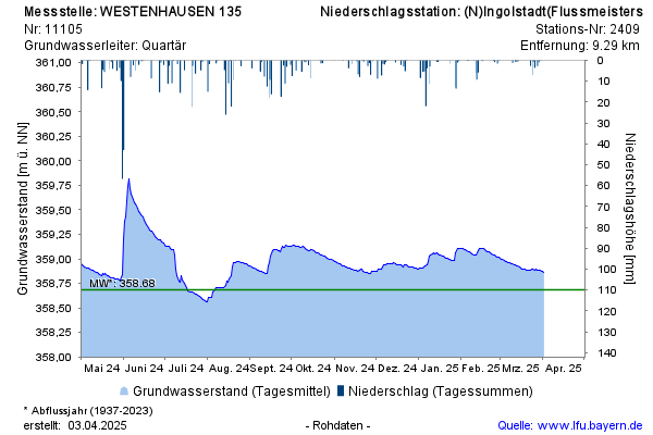 Grafik