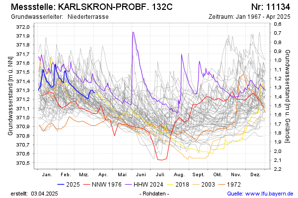 Grafik