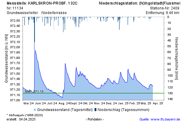 Grafik