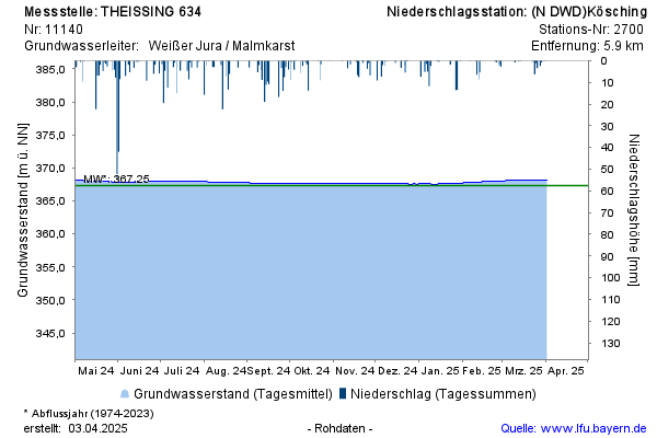 Grafik