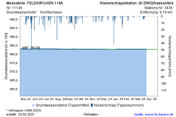 Grafik