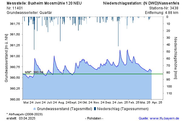 Grafik