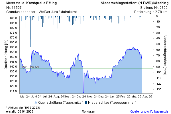 Grafik