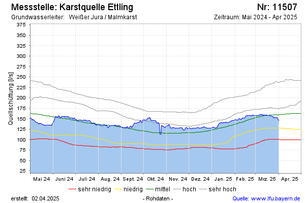 Grafik