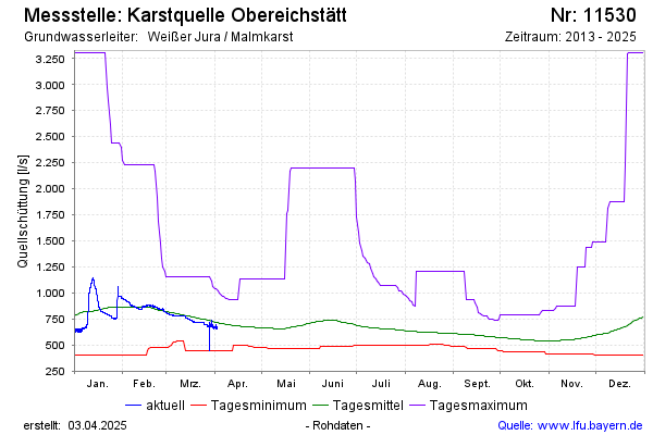 Grafik