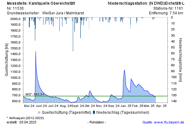 Grafik