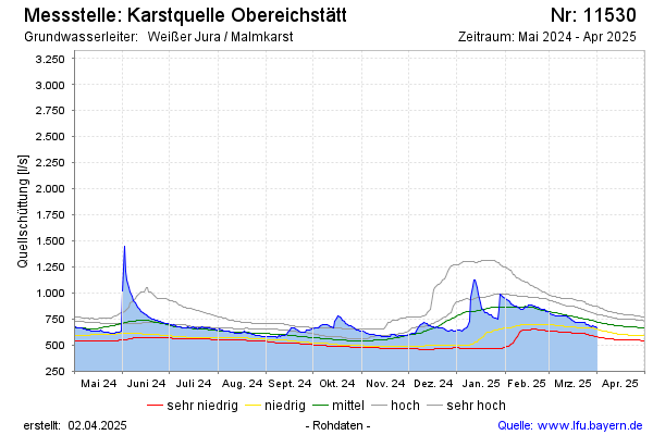 Grafik