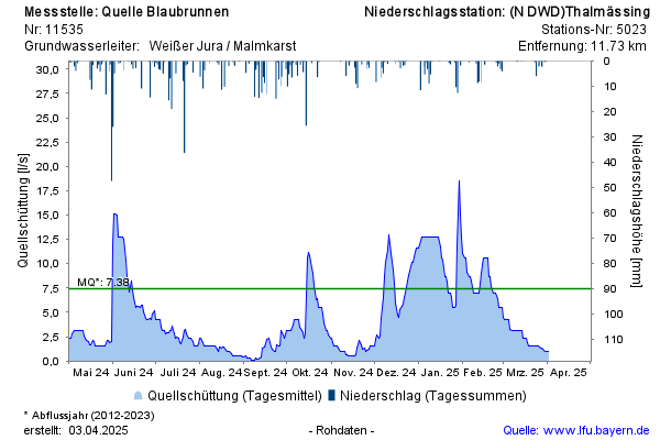 Grafik