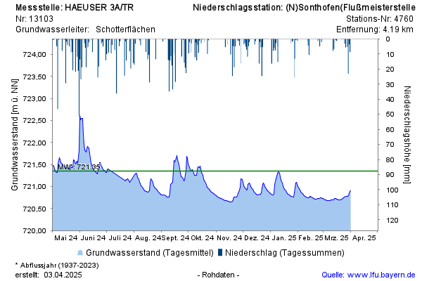 Grafik