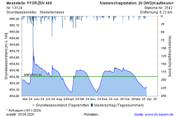 Grafik