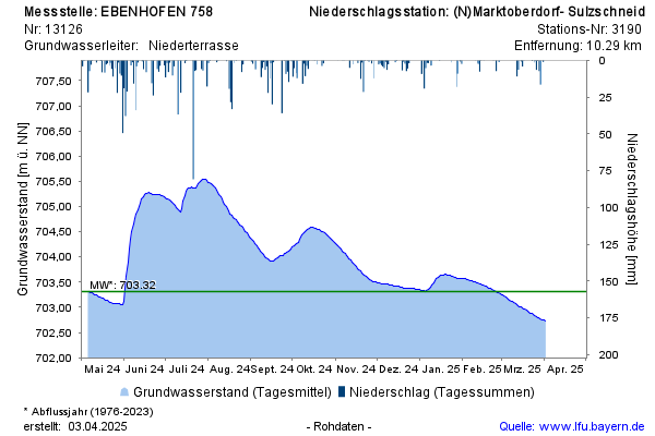 Grafik