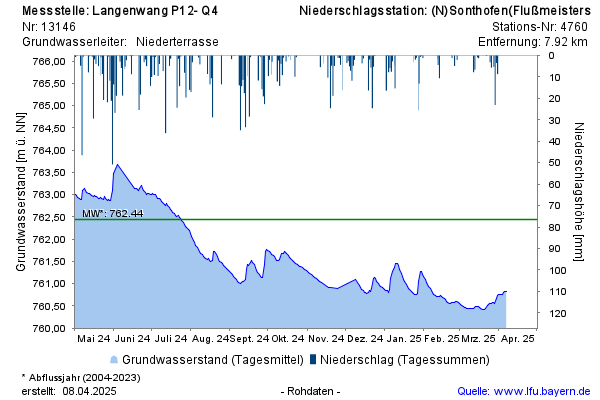 Grafik