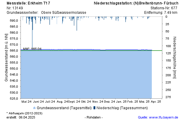 Grafik