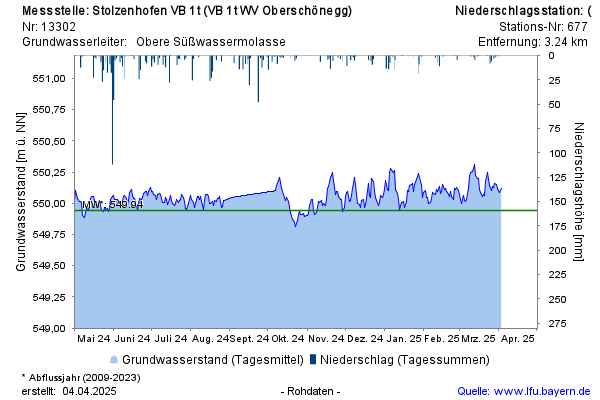 Grafik