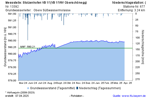 Grafik