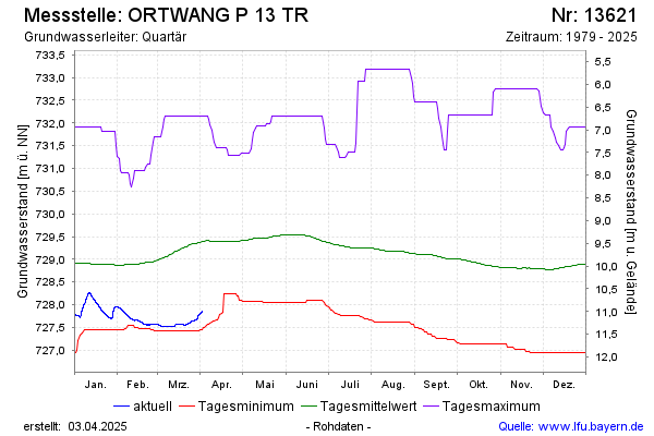 Grafik