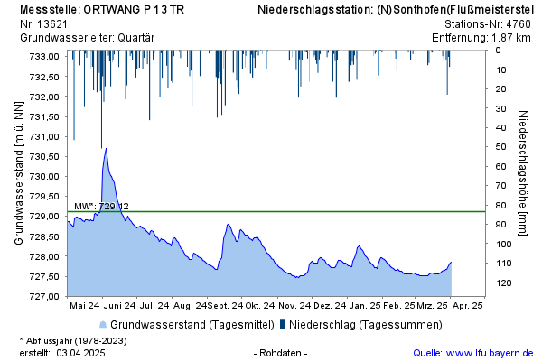 Grafik