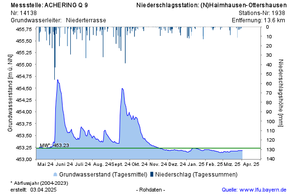 Grafik