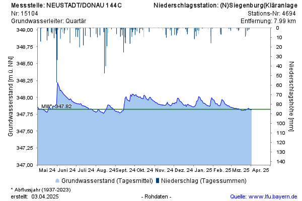 Grafik