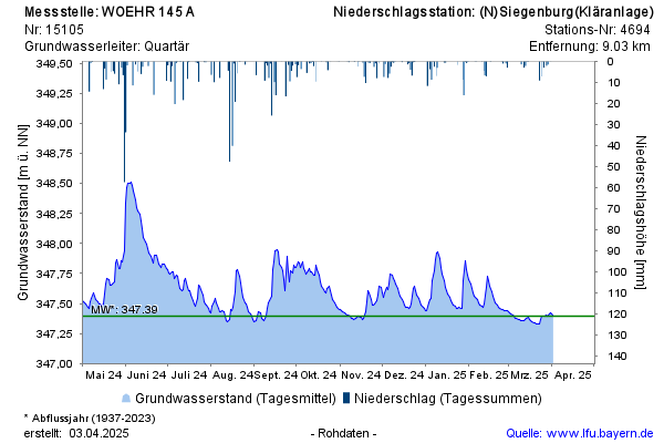 Grafik