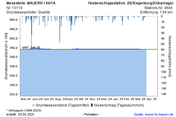 Grafik