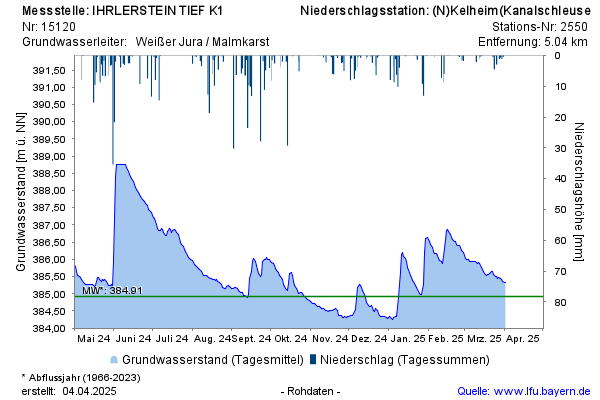 Grafik