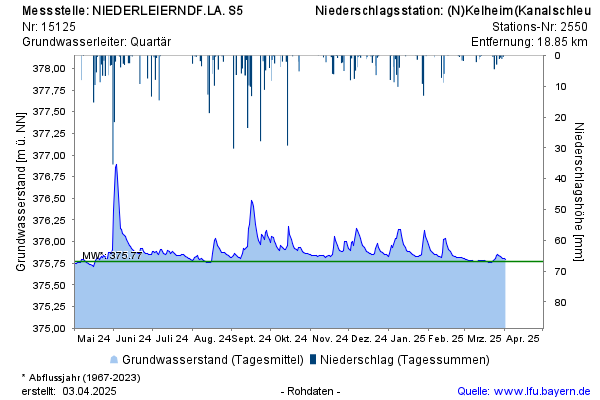 Grafik