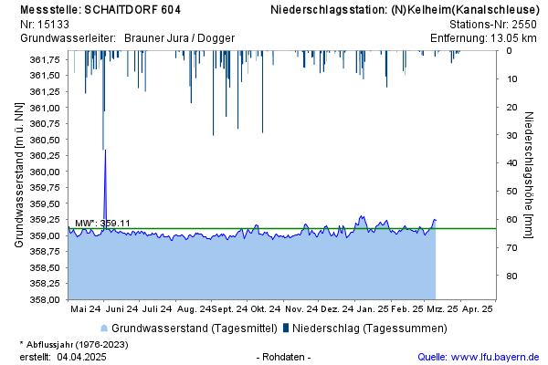 Grafik