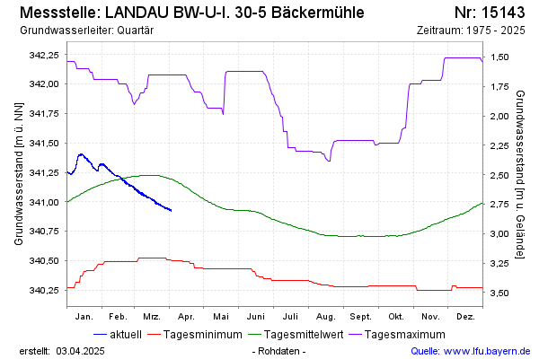 Grafik