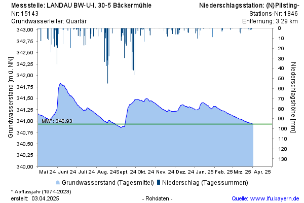 Grafik