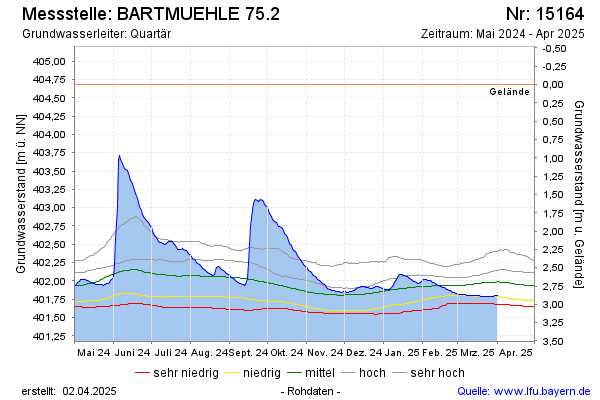 Grafik