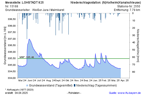 Grafik