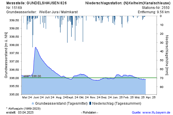 Grafik