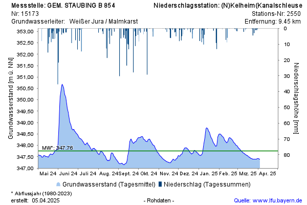 Grafik