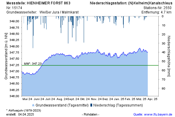 Grafik