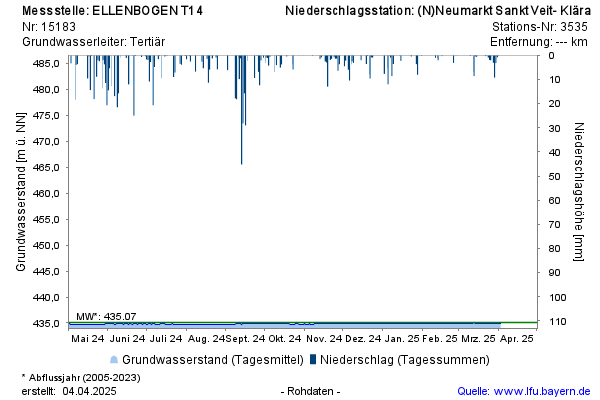 Grafik