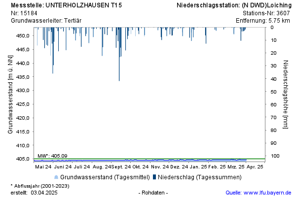 Grafik