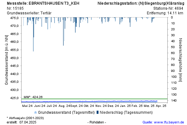 Grafik