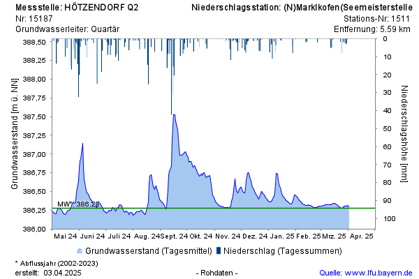 Grafik