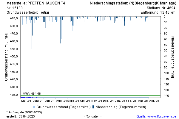 Grafik