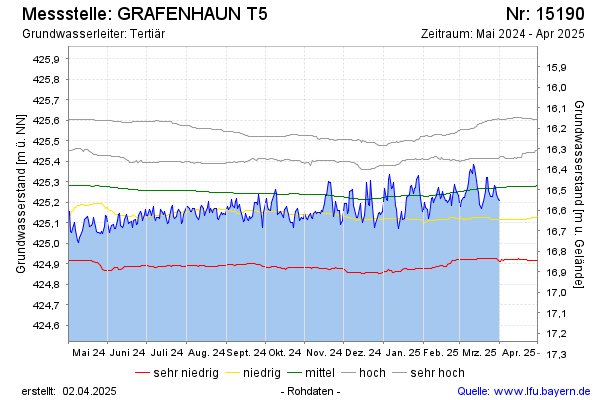 Grafik