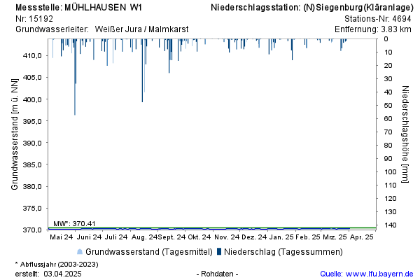 Grafik